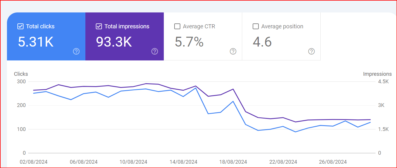 Dubai SEO